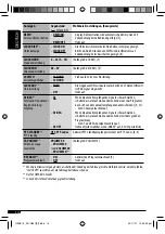 Предварительный просмотр 14 страницы JVC KD-G541 (German) Instructions Manual