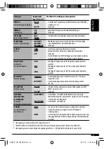 Предварительный просмотр 15 страницы JVC KD-G541 (German) Instructions Manual