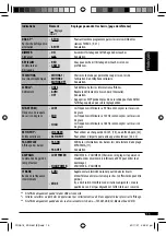 Предварительный просмотр 49 страницы JVC KD-G541 (German) Instructions Manual