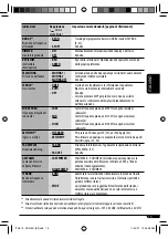 Предварительный просмотр 83 страницы JVC KD-G541 (German) Instructions Manual