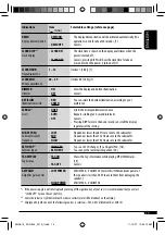 Предварительный просмотр 13 страницы JVC KD-G545 Instructions Manual