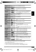 Предварительный просмотр 41 страницы JVC KD-G545 Instructions Manual