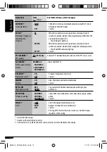 Предварительный просмотр 14 страницы JVC KD-G547 Instruction Manual