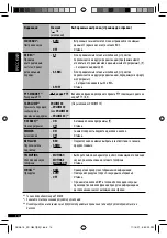 Предварительный просмотр 36 страницы JVC KD-G547 Instruction Manual