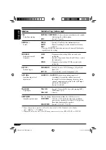 Preview for 24 page of JVC KD-G617 Instructions Manual