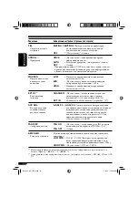 Preview for 60 page of JVC KD-G617 Instructions Manual