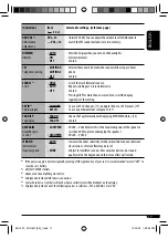 Preview for 17 page of JVC KD-G637 Instructions Manual