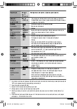 Preview for 45 page of JVC KD-G637 Instructions Manual