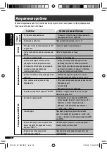 Preview for 54 page of JVC KD-G637 Instructions Manual