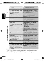 Preview for 56 page of JVC KD-G637 Instructions Manual