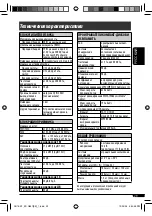 Preview for 57 page of JVC KD-G637 Instructions Manual