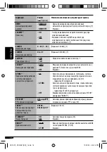 Preview for 72 page of JVC KD-G637 Instructions Manual