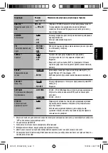 Preview for 73 page of JVC KD-G637 Instructions Manual