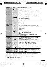 Предварительный просмотр 13 страницы JVC KD-G644 Instructions Manual