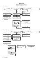 Предварительный просмотр 28 страницы JVC KD-G701 Service Manual