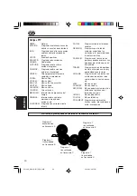 Предварительный просмотр 20 страницы JVC KD-G701 (Spanish) Manual De Instrucciones