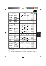 Предварительный просмотр 35 страницы JVC KD-G701 (Spanish) Manual De Instrucciones