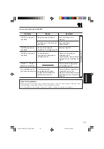 Предварительный просмотр 55 страницы JVC KD-G701 (Spanish) Manual De Instrucciones