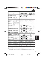 Предварительный просмотр 91 страницы JVC KD-G701 (Spanish) Manual De Instrucciones