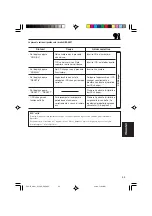 Предварительный просмотр 111 страницы JVC KD-G701 (Spanish) Manual De Instrucciones