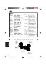 Предварительный просмотр 132 страницы JVC KD-G701 (Spanish) Manual De Instrucciones