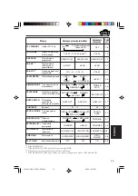 Предварительный просмотр 147 страницы JVC KD-G701 (Spanish) Manual De Instrucciones