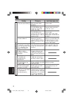 Предварительный просмотр 166 страницы JVC KD-G701 (Spanish) Manual De Instrucciones