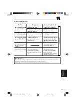 Предварительный просмотр 167 страницы JVC KD-G701 (Spanish) Manual De Instrucciones