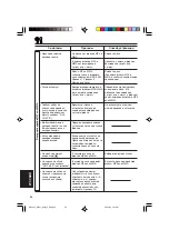 Предварительный просмотр 222 страницы JVC KD-G701 (Spanish) Manual De Instrucciones