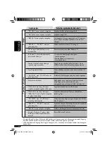 Preview for 48 page of JVC KD-G725 Instructions Manual