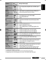 Предварительный просмотр 27 страницы JVC KD-G731 Instructions Manual