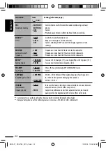 Предварительный просмотр 24 страницы JVC KD-G735 Instructions Manual