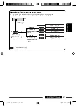 Предварительный просмотр 57 страницы JVC KD-G735 Instructions Manual