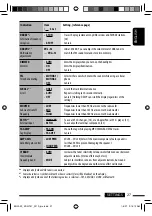 Предварительный просмотр 27 страницы JVC KD-G737 Instructions Manual