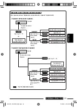 Предварительный просмотр 99 страницы JVC KD-G737 Instructions Manual