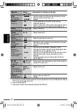 Предварительный просмотр 102 страницы JVC KD-G737 Instructions Manual