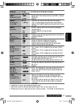 Предварительный просмотр 103 страницы JVC KD-G737 Instructions Manual