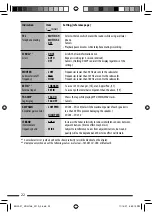 Предварительный просмотр 22 страницы JVC KD-G738M Instructions Manual