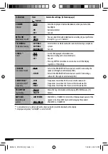 Предварительный просмотр 14 страницы JVC KD-G744 Instructions Manual