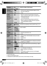 Предварительный просмотр 16 страницы JVC KD-G747 Instructions Manual