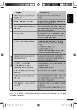 Предварительный просмотр 23 страницы JVC KD-G747 Instructions Manual