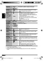 Предварительный просмотр 40 страницы JVC KD-G747 Instructions Manual