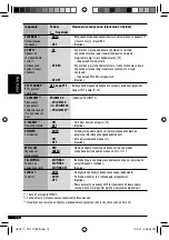 Предварительный просмотр 64 страницы JVC KD-G747 Instructions Manual