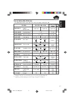 Предварительный просмотр 27 страницы JVC KD-G805 Instructions Manual