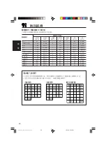 Предварительный просмотр 84 страницы JVC KD-G805 Instructions Manual