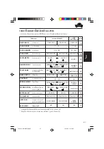 Предварительный просмотр 115 страницы JVC KD-G805 Instructions Manual