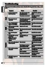 Preview for 62 page of JVC KD-G815 Service Manual