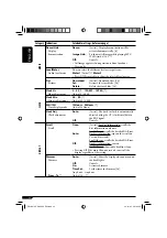 Предварительный просмотр 20 страницы JVC KD-G821 Instructions Manual