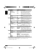 Предварительный просмотр 22 страницы JVC KD-G821 Instructions Manual