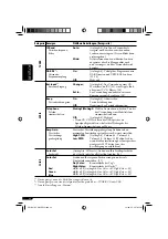 Предварительный просмотр 64 страницы JVC KD-G821 Instructions Manual